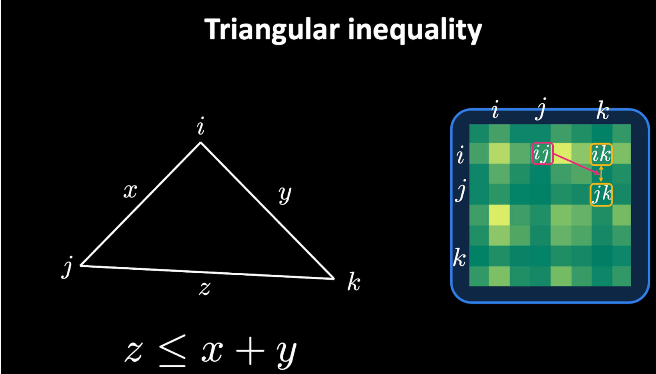 triangular inequality